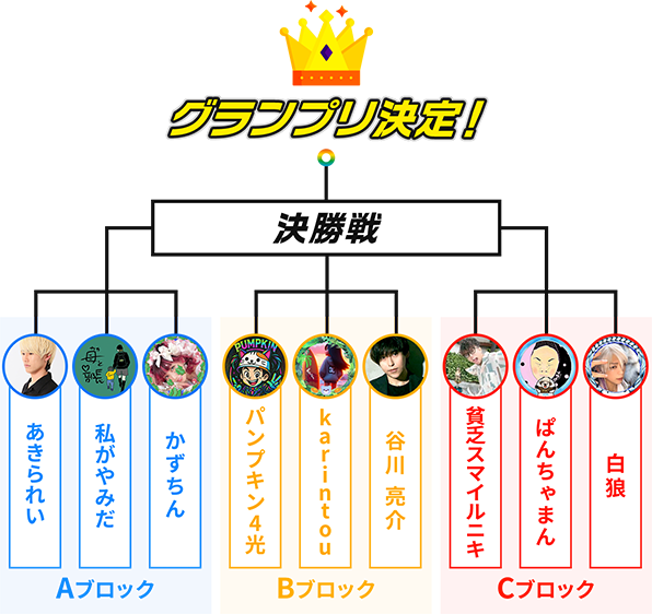 トーナメント表